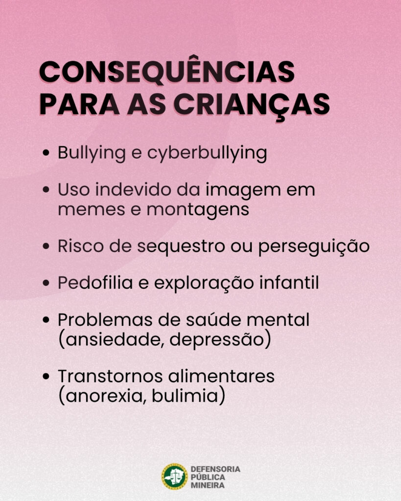 CONSEQUÊNCIAS PARA AS CRIANÇAS · Bullying e cyberbullying · Uso indevido da imagem em memes e montagens · Risco de sequestro ou perseguição · Pedofilia e exploração infantil · Problemas de saúde mental (ansiedade, depressão) · Transtornos alimentares (anorexia, bulimia)